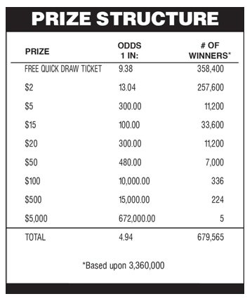 Hoosier lotto 2024 quick draw